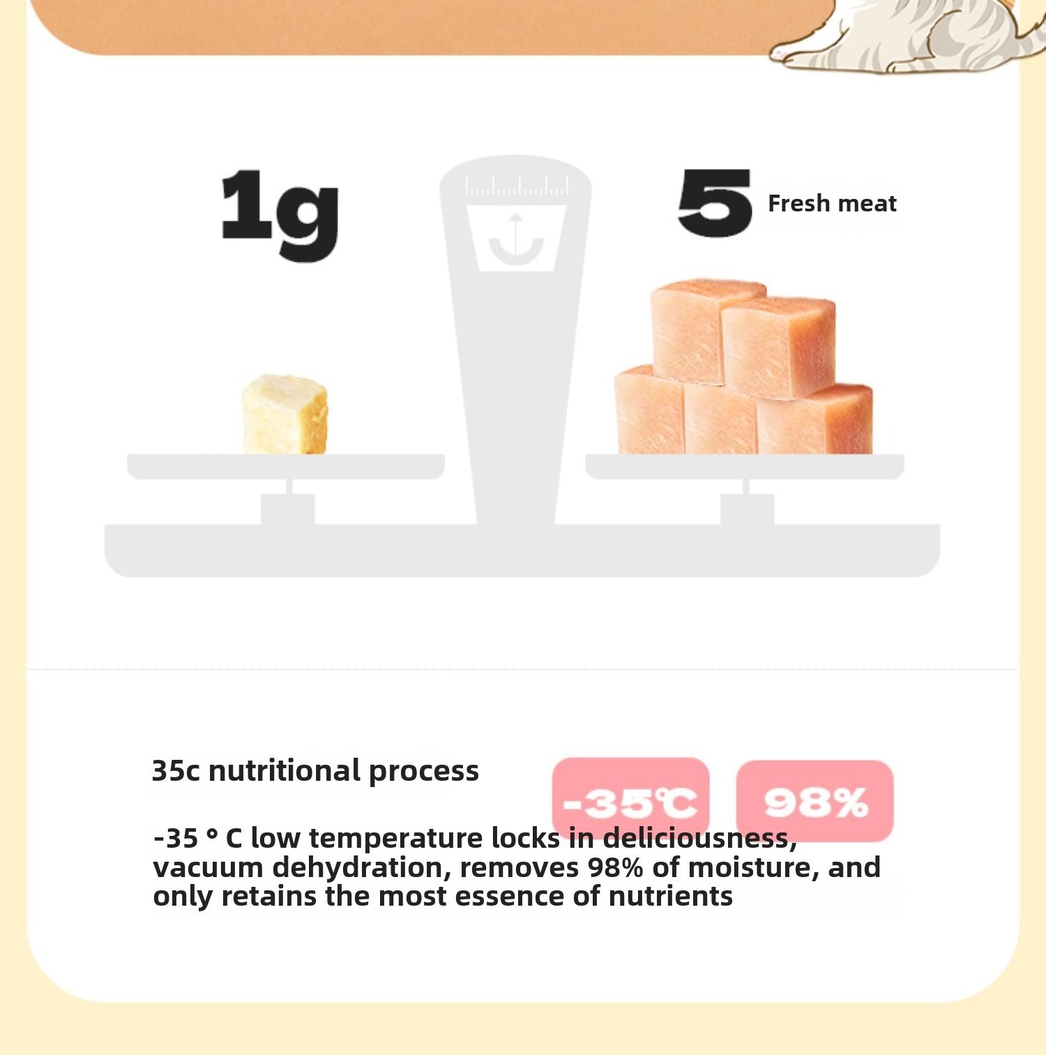 Love - Around Freeze - Dried Raw Chicken Necks (Cats & Dogs) - petspacestores