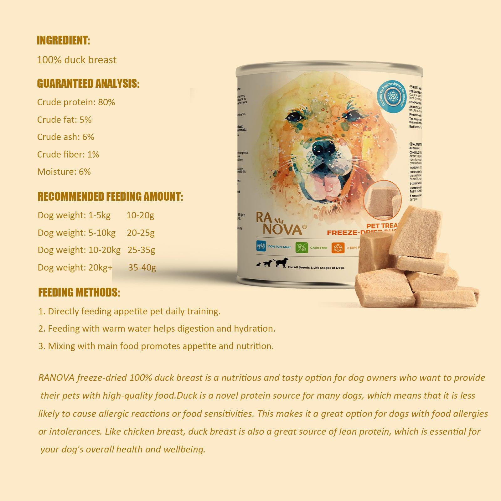 RANOVA Freeze-Dried Duck (DOG) - petspacestores