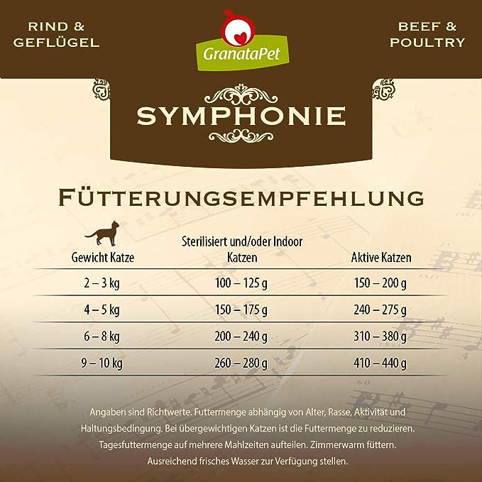 GranataPet Symphonie No. 1 Beef & Poultry - petspacestores