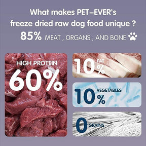 Pet-Ever FREEZE-DRIED RAW DUCK RECIPE FOR DOG - petspacestores