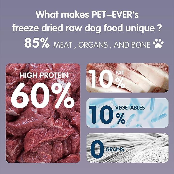 Pet-Ever FREEZE-DRIED RAW DUCK RECIPE FOR DOG - petspacestores