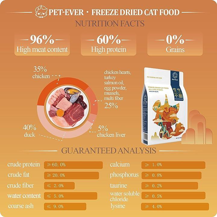 Pet-Ever FREEZE-DRIED RAW POULTRY RECIPE FOR CAT - petspacestores