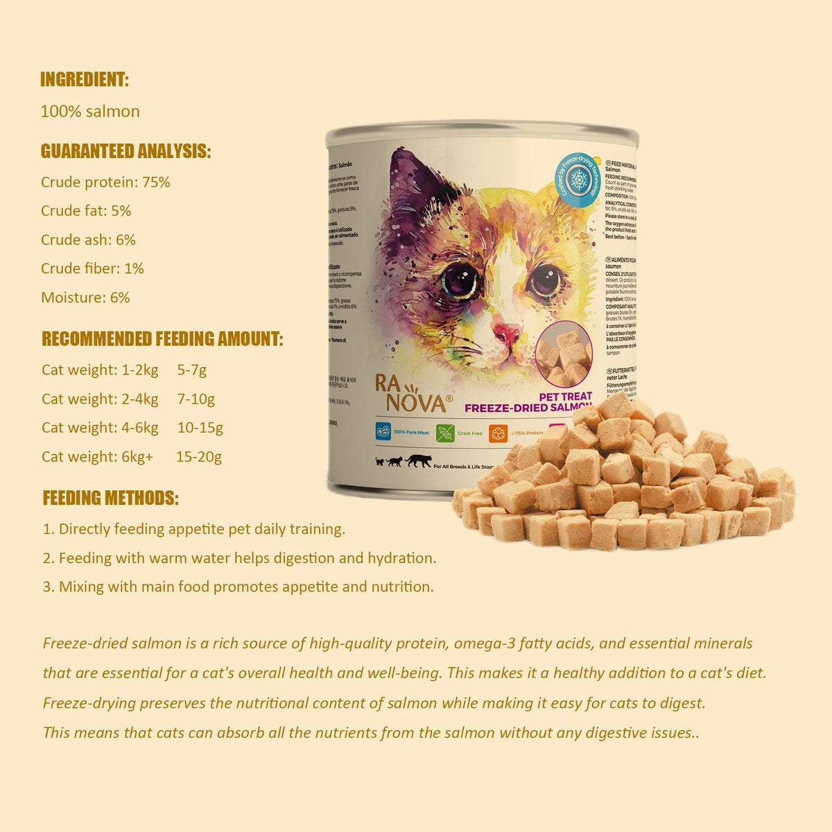 RANOVA Freeze-Dried Salmon (CAT) - petspacestores